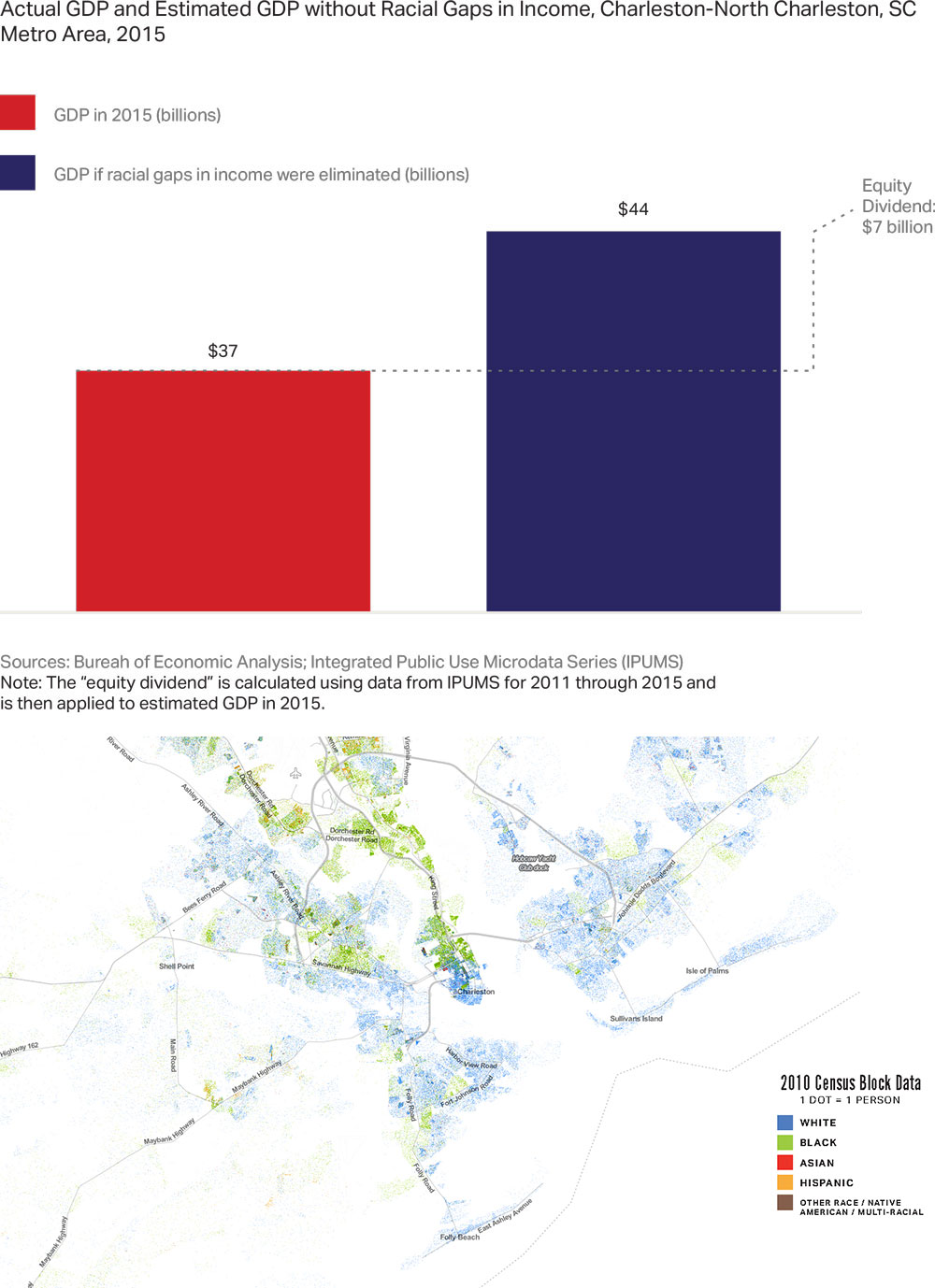 Bar charts and map of racial distribution in Charleston, SC